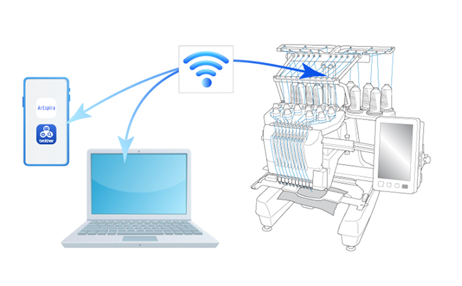 Brother 1060W commercial embroidery machine with wireless connectivity (WiFi)